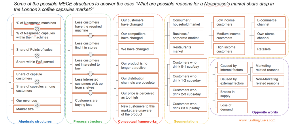 issue based problem solving mckinsey