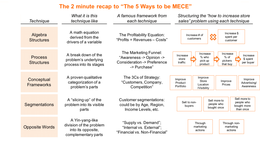 issue based problem solving mckinsey