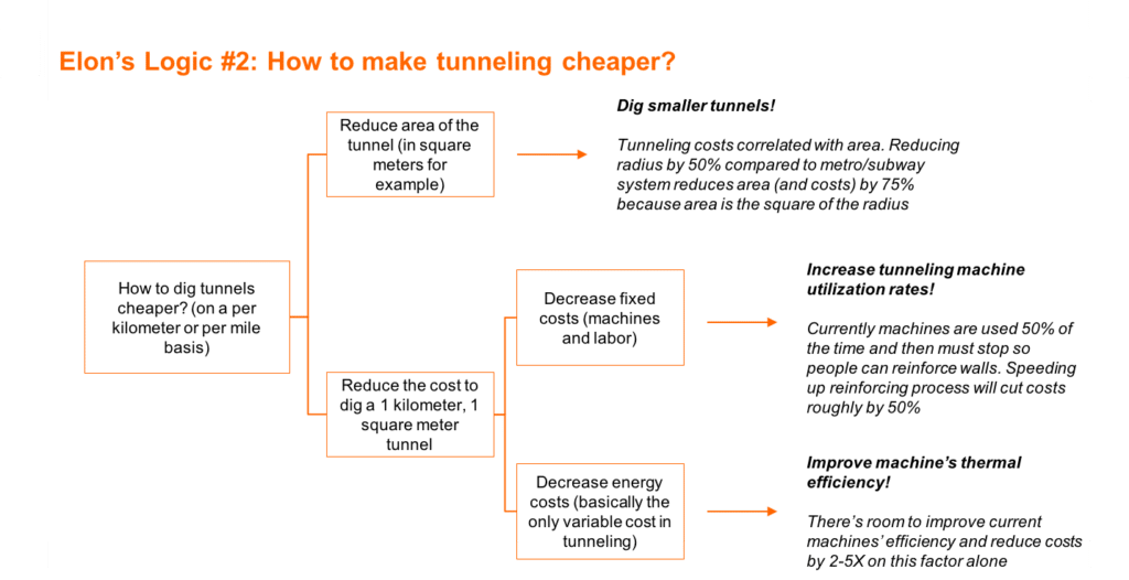 how to build a hypothesis tree