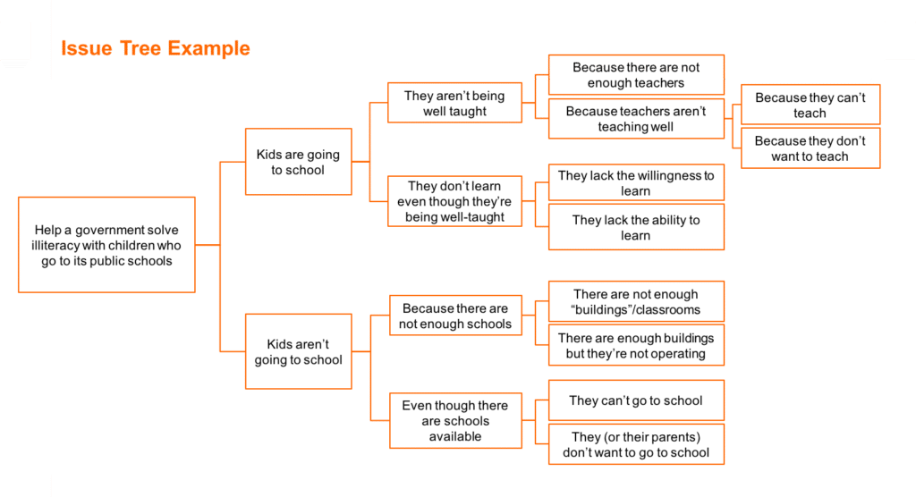 issue based problem solving mckinsey