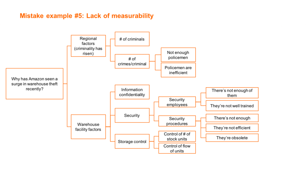 issue based problem solving mckinsey