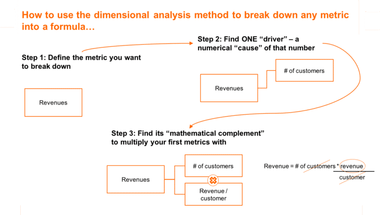 hypothesis tree mckinsey