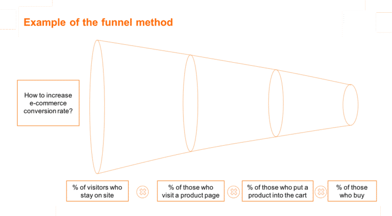 issue based problem solving mckinsey