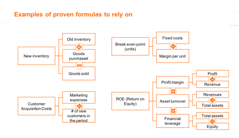 hypothesis tree mckinsey