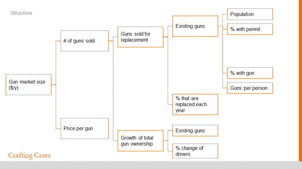 market sizing case study pdf