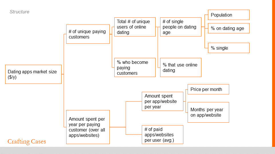 market sizing case study practice