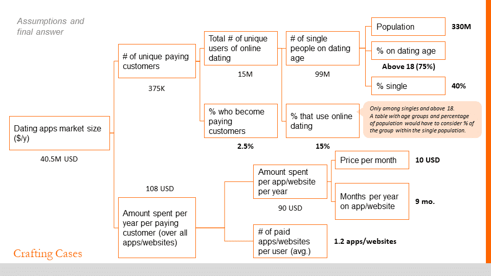 case study market sizing example