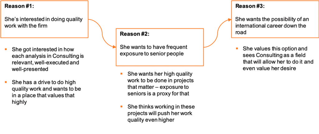 Why Consulting Anatomy Of The Perfect Interview Answer